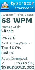 Scorecard for user vitesh