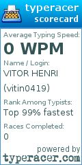 Scorecard for user vitin0419