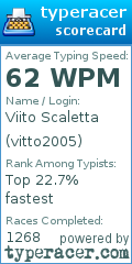 Scorecard for user vitto2005