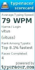 Scorecard for user vituss