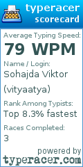 Scorecard for user vityaatya