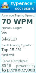 Scorecard for user viv212