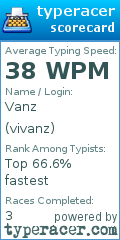 Scorecard for user vivanz