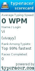 Scorecard for user vivayy