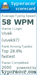 Scorecard for user vivek97