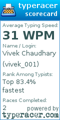 Scorecard for user vivek_001