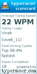 Scorecard for user vivek_11