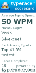 Scorecard for user vivekcee
