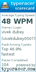 Scorecard for user vivekdubey0507