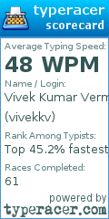 Scorecard for user vivekkv
