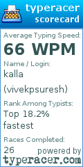Scorecard for user vivekpsuresh