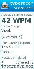 Scorecard for user viveksaud