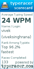 Scorecard for user viveksinghrana