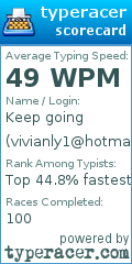 Scorecard for user vivianly1@hotmail.com