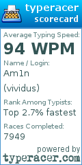 Scorecard for user vividus