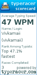 Scorecard for user vivkamaii