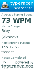 Scorecard for user vixneox