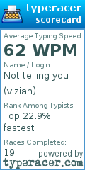 Scorecard for user vizian