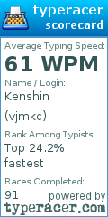 Scorecard for user vjmkc