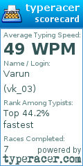 Scorecard for user vk_03