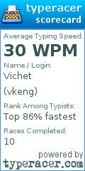 Scorecard for user vkeng