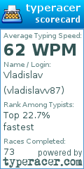 Scorecard for user vladislavv87