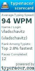 Scorecard for user vladschavitz