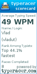 Scorecard for user vladut