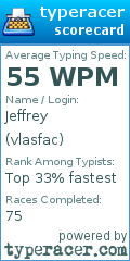 Scorecard for user vlasfac