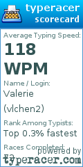 Scorecard for user vlchen2