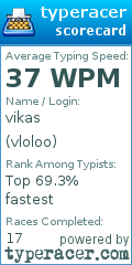 Scorecard for user vloloo