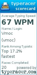 Scorecard for user vmoc