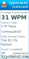 Scorecard for user vmtejusksit