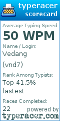 Scorecard for user vnd7