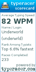 Scorecard for user vnderwrld