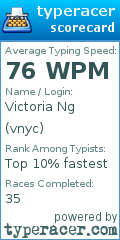 Scorecard for user vnyc