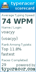Scorecard for user voacyy