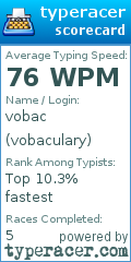Scorecard for user vobaculary