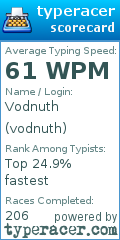 Scorecard for user vodnuth