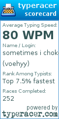 Scorecard for user voehyy
