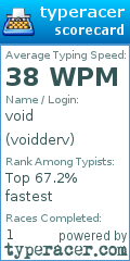 Scorecard for user voidderv