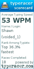 Scorecard for user voided_1
