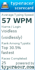 Scorecard for user voidlessly