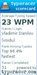Scorecard for user voidu