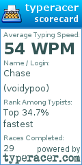 Scorecard for user voidypoo