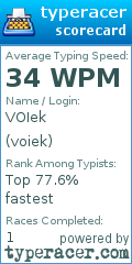 Scorecard for user voiek