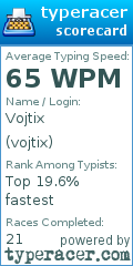 Scorecard for user vojtix