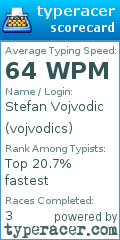 Scorecard for user vojvodics