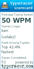 Scorecard for user volakz