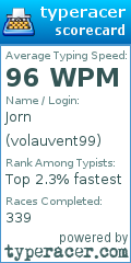 Scorecard for user volauvent99